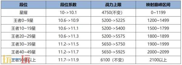 王者荣耀7月10日更新公告汇总：签到送元流之子稽古队制服套装