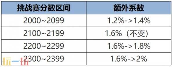王者荣耀7月10日更新公告汇总：签到送元流之子稽古队制服套装
