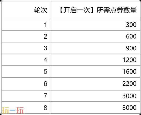 英雄联盟幸运之门：神女的花颜限时开启！首次仅需3元！