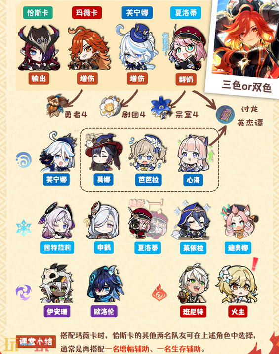 原神玛薇卡恰斯卡队怎么配队 玛薇卡配队大全攻略
