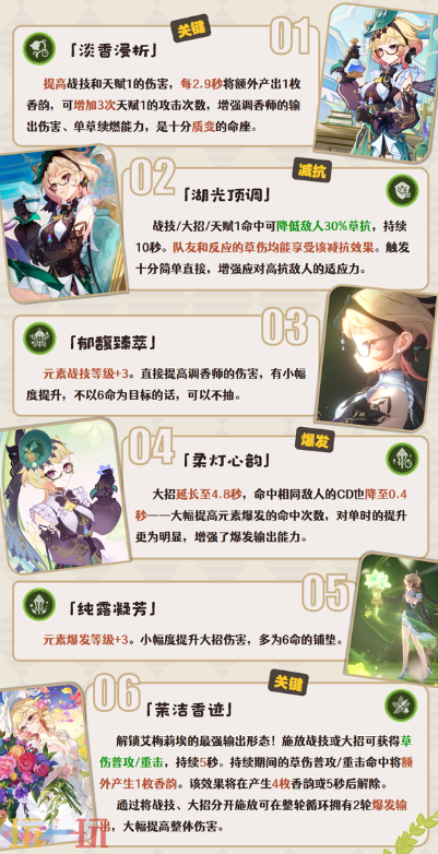 原神艾梅莉埃要抽几命 艾梅莉埃命座抽取攻略