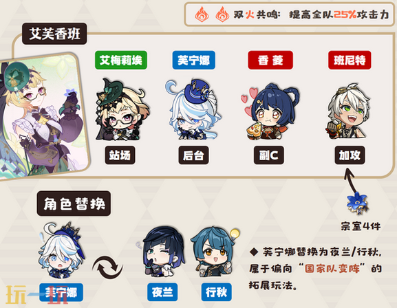 原神艾梅莉埃艾芙香班队怎么玩 艾梅莉埃配队大全攻略