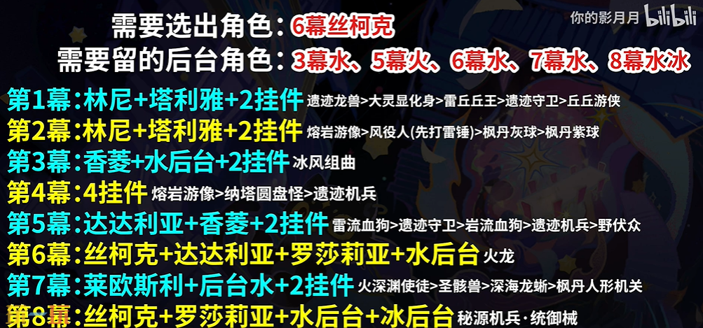 原神7月幻想真境剧诗困难难度怎么打 困难难度平民低配攻略