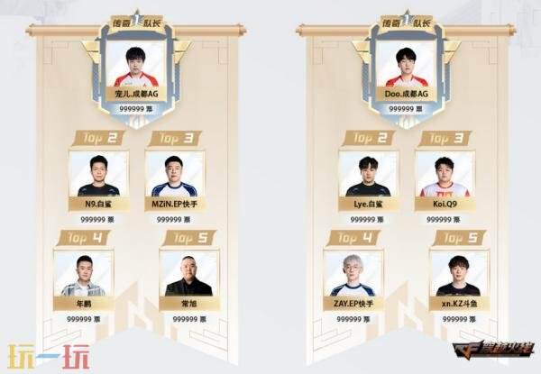 CF穿越火线夏季电竞嘉年华领限定首发武器！CFPL全明星福利限时加赠
