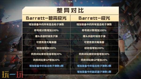 CF穿越火线飞行棋迎来更新！全新蓝耀英雄级武器重磅登场！