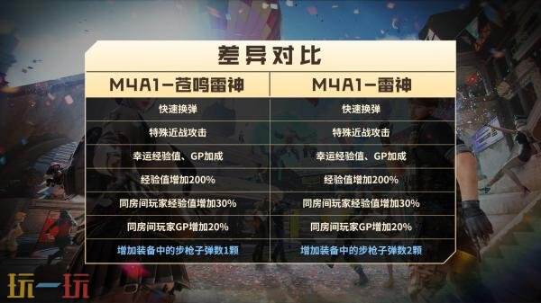 CF穿越火线飞行棋迎来更新！全新蓝耀英雄级武器重磅登场！