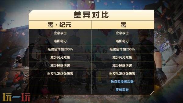 CF穿越火线飞行棋迎来更新！全新蓝耀英雄级武器重磅登场！