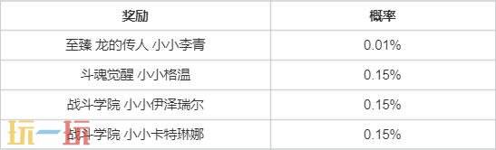 英雄联盟云顶之弈S15格斗大赛召唤即将上线！首次夺宝仅需6元