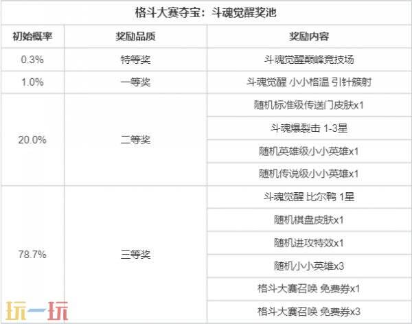 英雄联盟云顶之弈S15格斗大赛召唤即将上线！首次夺宝仅需6元