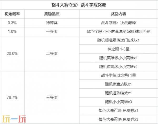 英雄联盟云顶之弈S15格斗大赛召唤即将上线！首次夺宝仅需6元