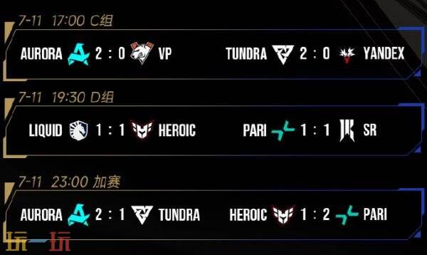 DOTA2 2025电竞世界杯小组赛已经结束！晋级赛赛程公布