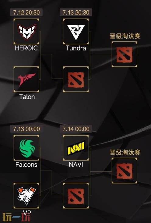DOTA2 2025电竞世界杯小组赛已经结束！晋级赛赛程公布