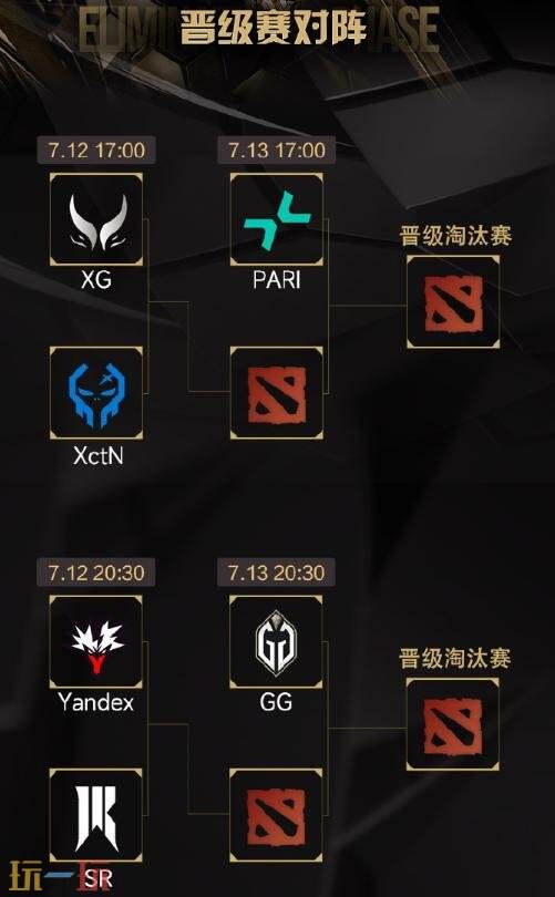 DOTA2 2025电竞世界杯小组赛已经结束！晋级赛赛程公布