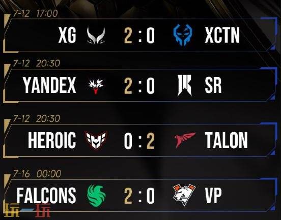 DOTA2 2025电竞世界杯晋级赛首日赛果！XG2-0晋级第二轮！