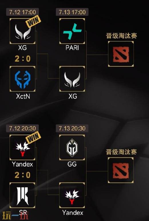 DOTA2 2025电竞世界杯晋级赛首日赛果！XG2-0晋级第二轮！