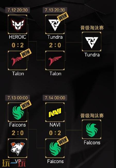 DOTA2 2025电竞世界杯晋级赛结束！XG无缘淘汰赛
