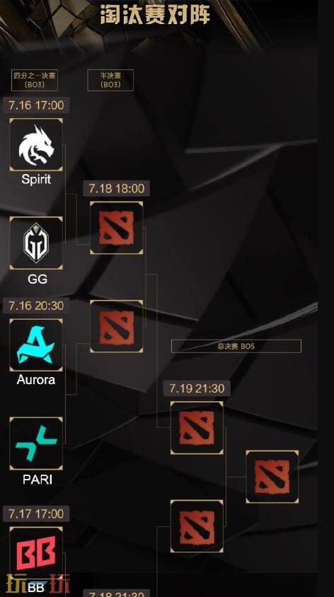 DOTA2 2025电竞世界杯晋级赛结束！XG无缘淘汰赛