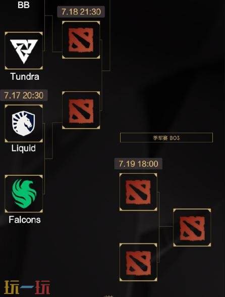 DOTA2 2025电竞世界杯晋级赛结束！XG无缘淘汰赛