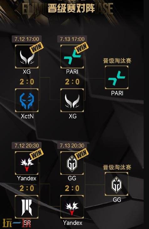 DOTA2 2025电竞世界杯晋级赛结束！XG无缘淘汰赛