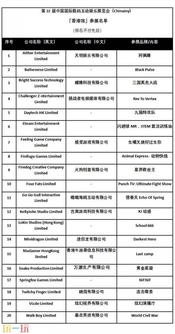 2025 ChinaJoy BTOB香港馆助20间本地游戏公司进军内地BTOB市场