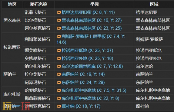 最终幻想14水晶世界怎么结婚 结婚流程介绍