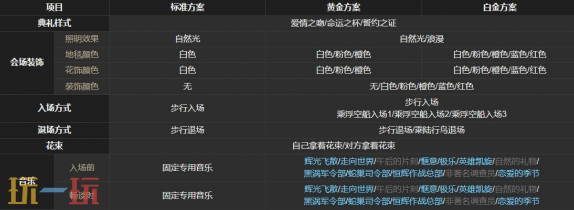 最终幻想14水晶世界怎么结婚 结婚流程介绍