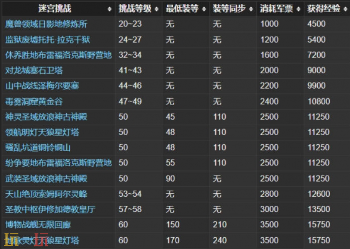 最终幻想14水晶世界怎么用人机打本 人机打本方法