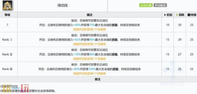 明日方舟六星干员电弧强度怎么样 界园赠送干员测评