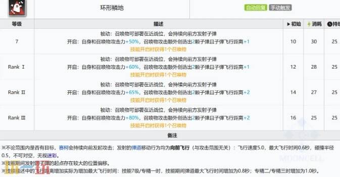 明日方舟六星干员电弧强度怎么样 界园赠送干员测评