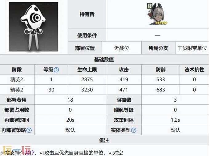 明日方舟六星干员电弧强度怎么样 界园赠送干员测评