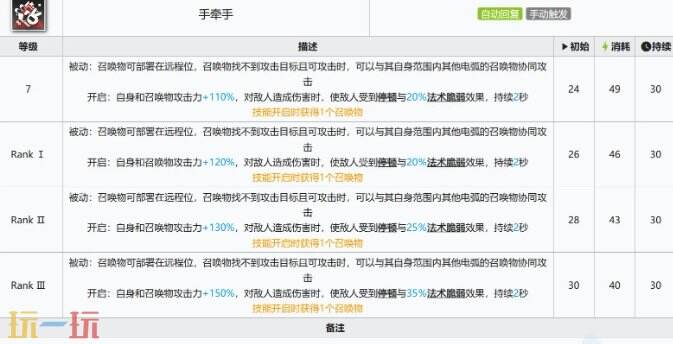 明日方舟六星干员电弧强度怎么样 界园赠送干员测评