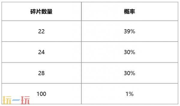 英雄联盟金玉秘宝活动限时开启！100%获取池内未解锁皮肤
