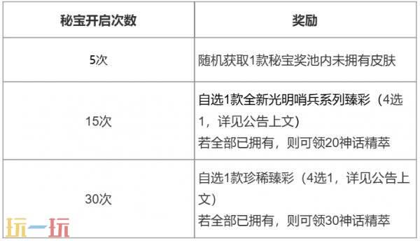 英雄联盟金玉秘宝活动限时开启！100%获取池内未解锁皮肤