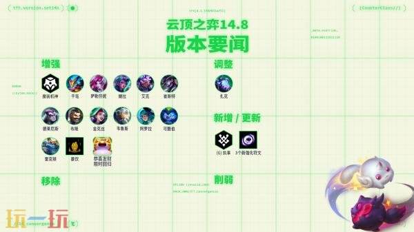 英雄联盟云顶之弈7月17日14.8版本更新汇总：【恭喜发财】回归!