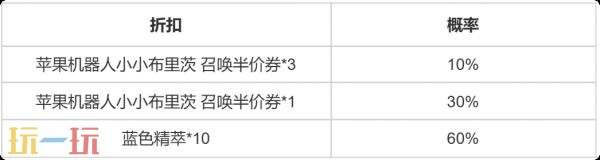英雄联盟云顶之弈苹果机器人小小布里茨召唤活动上线！首次需6元