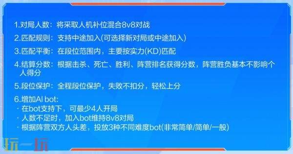 CF穿越火线周年庆典版本上线！登录即领6666赛季CF点！