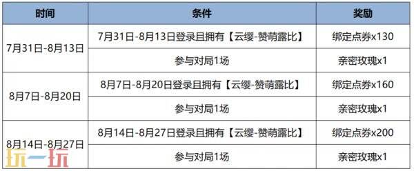 王者荣耀7月17日更新公告汇总：赞萌露比联动开启！