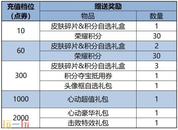 王者荣耀7月17日更新公告汇总：赞萌露比联动开启！