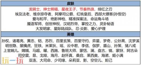 王者荣耀7月17日更新公告汇总：赞萌露比联动开启！