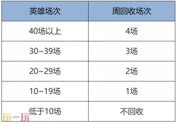 王者荣耀7月17日更新公告汇总：赞萌露比联动开启！