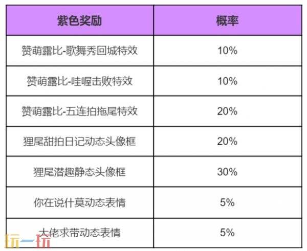 王者荣耀赞萌露比对对碰天幕祈愿活动开启！联动灵宝套装等你获取
