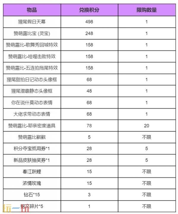 王者荣耀赞萌露比对对碰天幕祈愿活动开启！联动灵宝套装等你获取