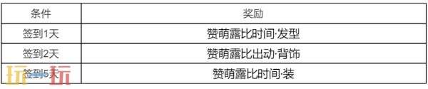 王者荣耀签到送赞萌露比新时装活动开启！联动套装免费送