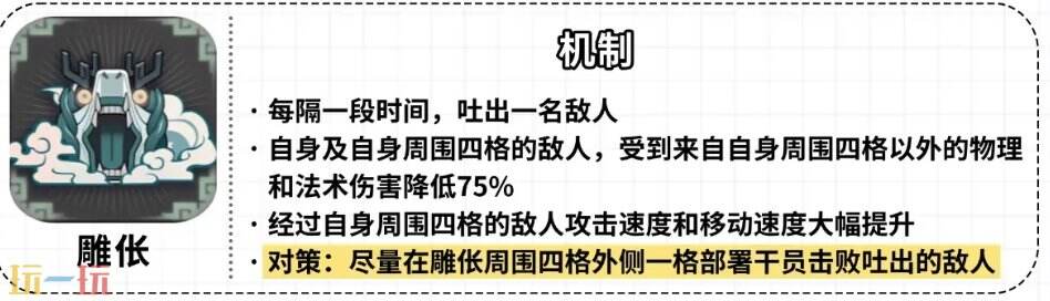 明日方舟界园肉鸽雕怅怎么打 界园肉鸽雕怅机制及处理方法