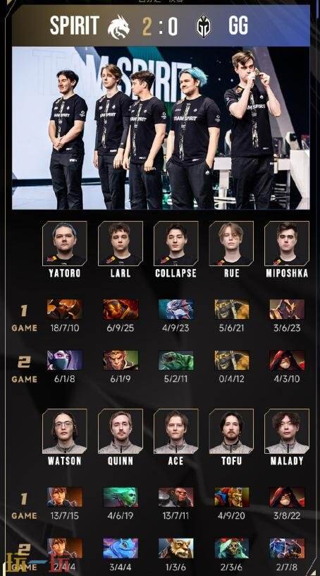 DOTA2电竞世界杯2025淘汰赛首日赛果！Spirit晋级半决赛