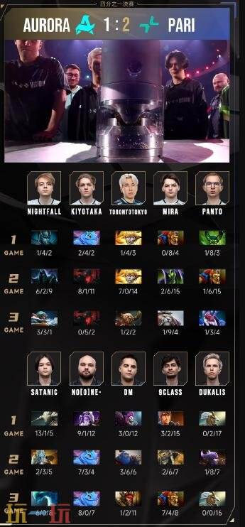DOTA2电竞世界杯2025淘汰赛首日赛果！Spirit晋级半决赛