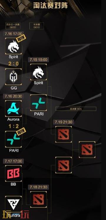 DOTA2电竞世界杯2025淘汰赛首日赛果！Spirit晋级半决赛