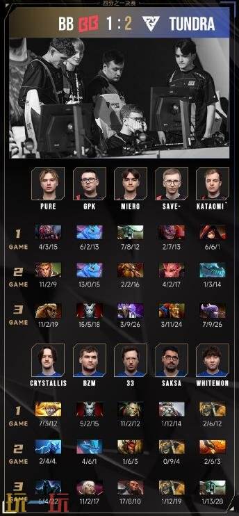 DOTA2电竞世界杯2025淘汰赛第二日赛果！Tundra和Falcons晋级半决赛