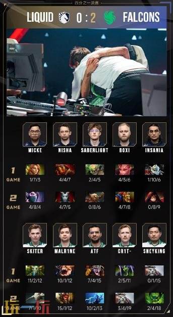 DOTA2电竞世界杯2025淘汰赛第二日赛果！Tundra和Falcons晋级半决赛
