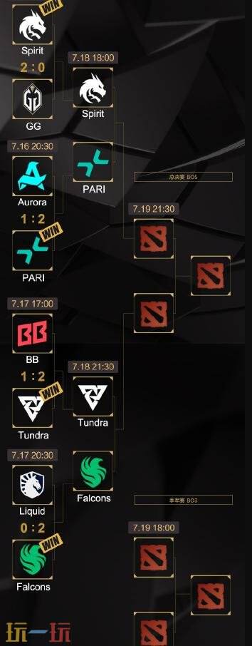 DOTA2电竞世界杯2025淘汰赛第二日赛果！Tundra和Falcons晋级半决赛